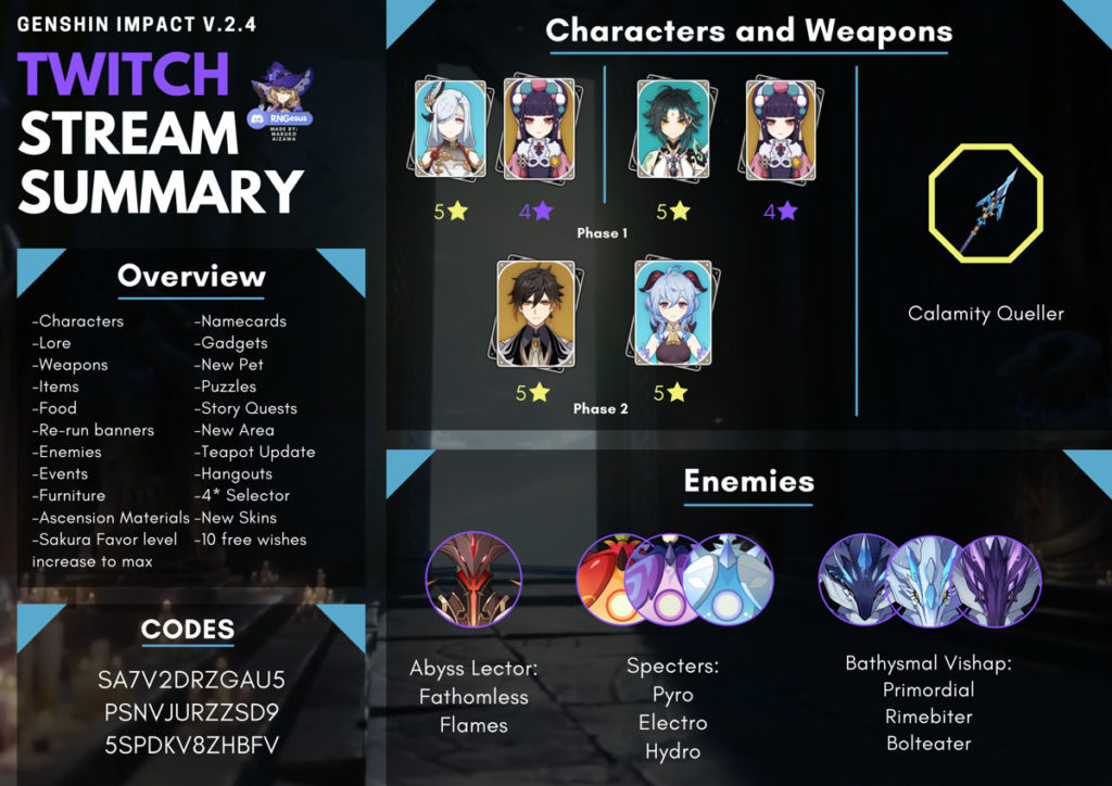 Genshin Impact 2.4 Stream Summary Character and Weapon Banners