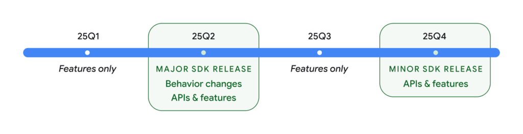 (Download) Android 16 Developer Preview released for Pixel 9 Pro to Pixel 6 2 Android 16 release schedule for 2025